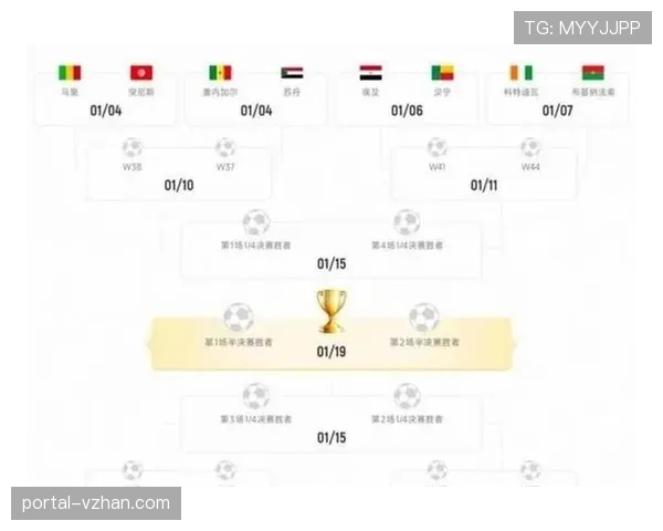 2026世界杯东道主进入48队名额怎么算