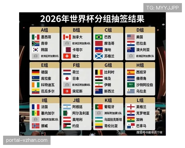 2026世界杯防守反击球队晋级前景分析